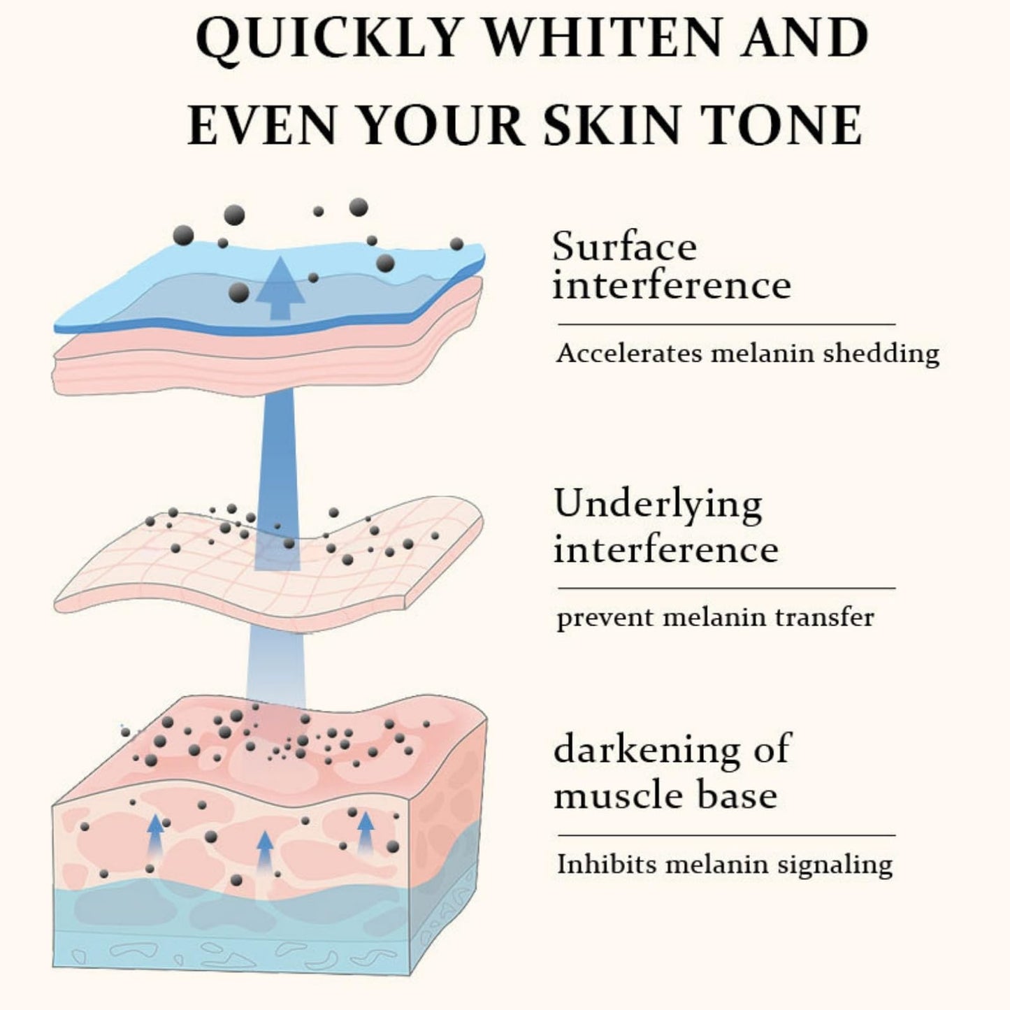 ISBEAUSOLS Skin Bleaching Cream - Body Cream for Women - Whitening Body Lotion for Intimate Area - Skin Lightening Cream For Underarm - Snow Bleach Cream for Private Part - Deep Hydration & Reduces Skin Dullness