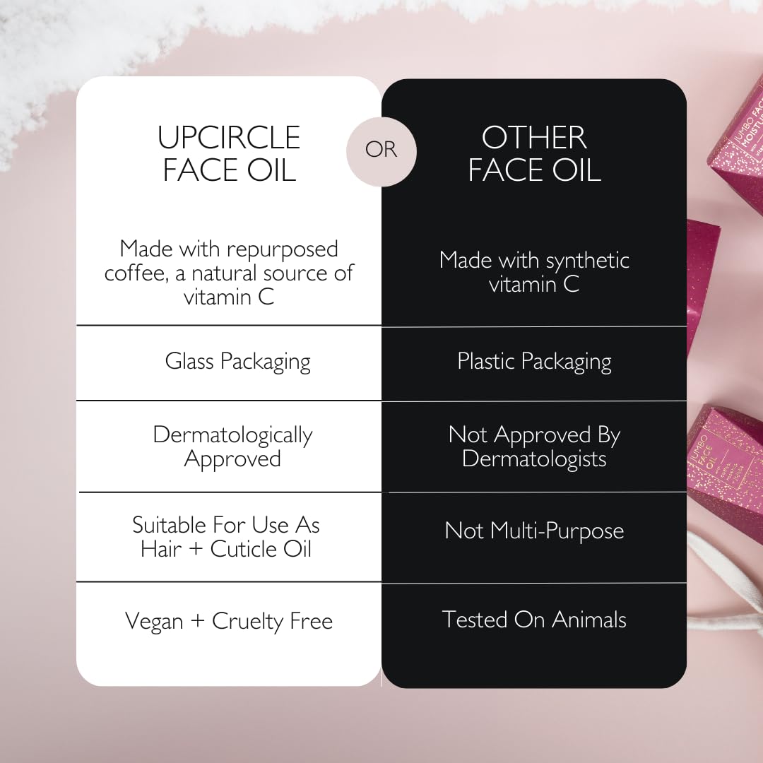 UPCIRCLE UpCircle Jumbo Face Oil With Coffee Oil 60ml - Natural Hydrating Facial Oil - Vitamin C, Rosehip Oil Fades Dark Spots + Sea Buckthorn Keeps Skin Supple - Vegan + Cruelty-Free