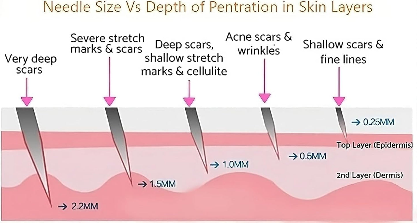Derma Roller for Skin,Beard Derma Roller for Hair Growth & Care,Facial Roll, Micro needling 0.25mm 0.5mm 1mm 1.5mm,540 Titanium Micro Needles for Facial,Body & Hair Growth (0.5MM)