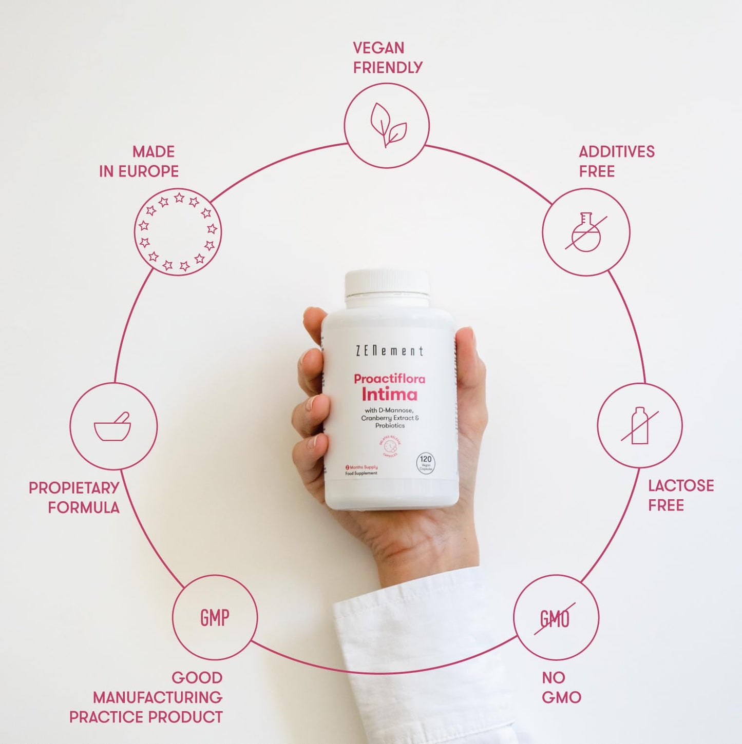D-Mannose, Cranberry and Prebiotics Capsules | Bladder Control & Urinary Tract Infection Treatment | d mannose Cystitis Treatment for Women | UTI Treatment for Women | Zenement