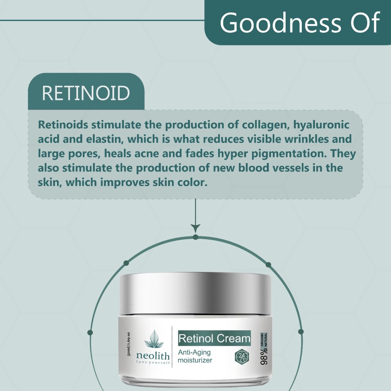 Neolith Retinol Advanced Moisturizer Cream for Face, Body, Hands | Wrinkle repair, Boost skin firmness, Enhances skin tone | 50 ML