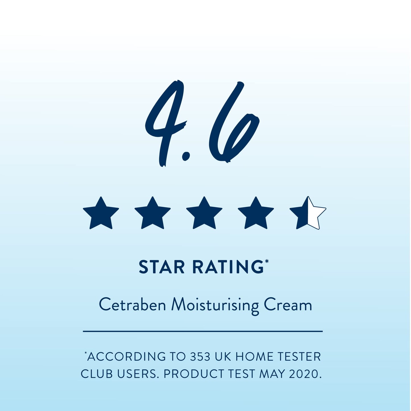 Cetraben Body Cream Moisturiser Perfect for Dry Sensitive and Eczema Prone Skin Dermatological Body Moisturiser 200ml