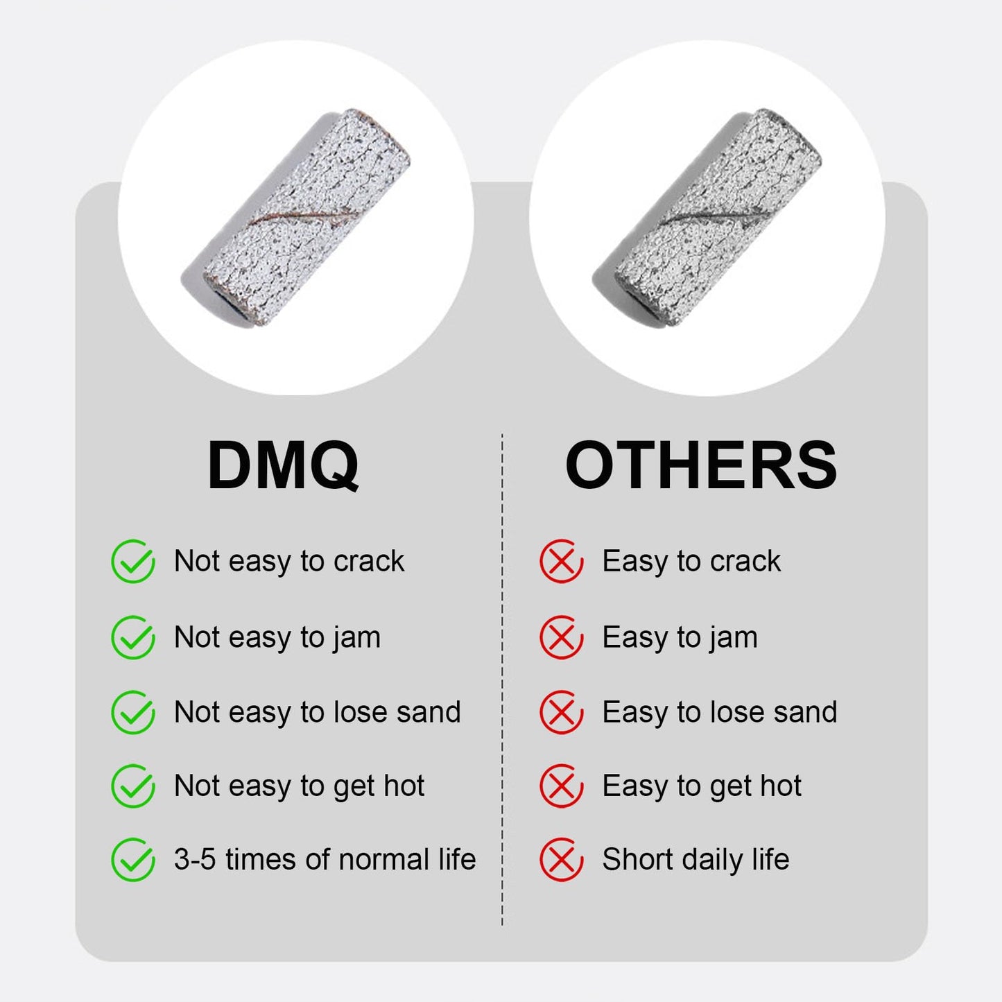 DMQ Sanding Bands for Nail Drill, 100Pcs Mini Extra Fine 240 Grit Nail File Small Nail Sanding Bands Set with Upgrade 2pcs 3/32'' Mandrels Bits for Acrylic Nail Gel Removing Shaping Manicure Pedicure