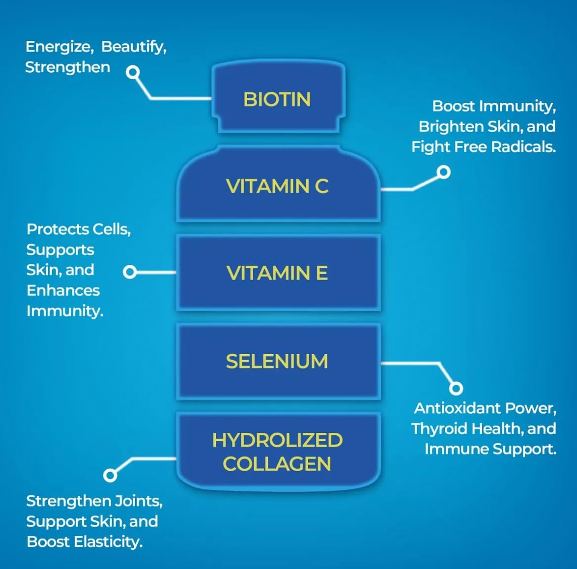 Brain Body Daily Hair, Skin and Nails Vitamin Gummies with Biotin, Vitamin C and E, Collagen - Biotin Gummies for Hair Growth 60 Gummies. Promotes Thicker Hair, Reduces Breakage, Stronger Nails and Glowing Skin.