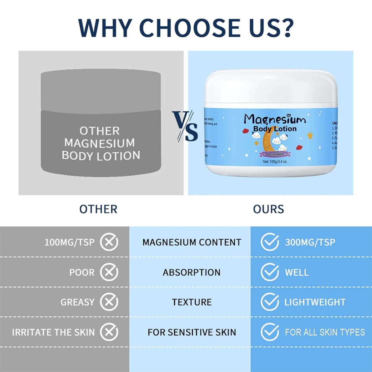 MrCuvaryas Magnesium Lotion for Kids, Magnesium Cream for Sleep,Calm Magnesium Cream, Baby Magnesium Lotion With Lavender Essential Oils,Body Skin Care for Relaxation, Muscle Comfort