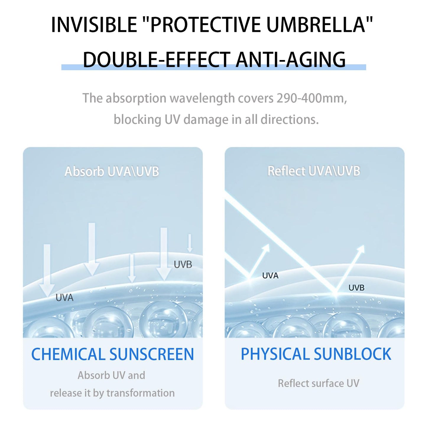 CTUBLIAUNX Sunscreen SPF 50 Daily Defense, Sun Cream Waterproof, Suncream Factor 50 Lightweight & Moisturizing, Face Sun Cream SPF 50 No White Cast, UVA/UVB Protection for All Skin Types (50g)