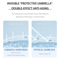 CTUBLIAUNX Sunscreen SPF 50 Daily Defense, Sun Cream Waterproof, Suncream Factor 50 Lightweight & Moisturizing, Face Sun Cream SPF 50 No White Cast, UVA/UVB Protection for All Skin Types (50g)