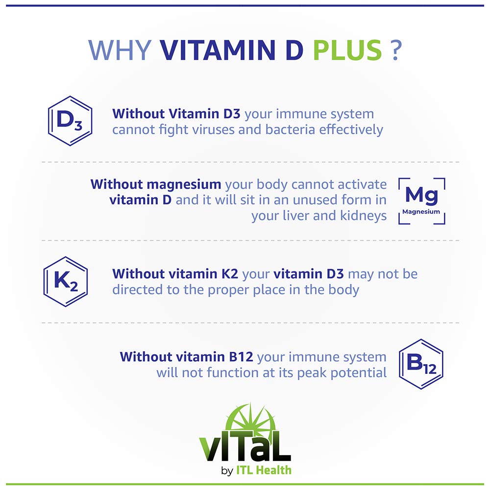 MAG365 Vegan Vitamin D Plus - Enhanced with Magnesium, Vitamin B12, Vitamin K2 - Supports Weight Management & Mood Enhancement - 100% Vegan, Gluten-Free, Non-GMO - 60 Capsules