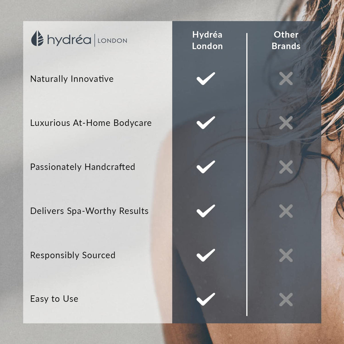 Hydrea London Face Brush - Natural Bristle Dry Facial Cleansing Skin Exfoliator, Gentle Scrub & Exfoliating, Helps Lymphatic Flow – FSC® Certified Beechwood.