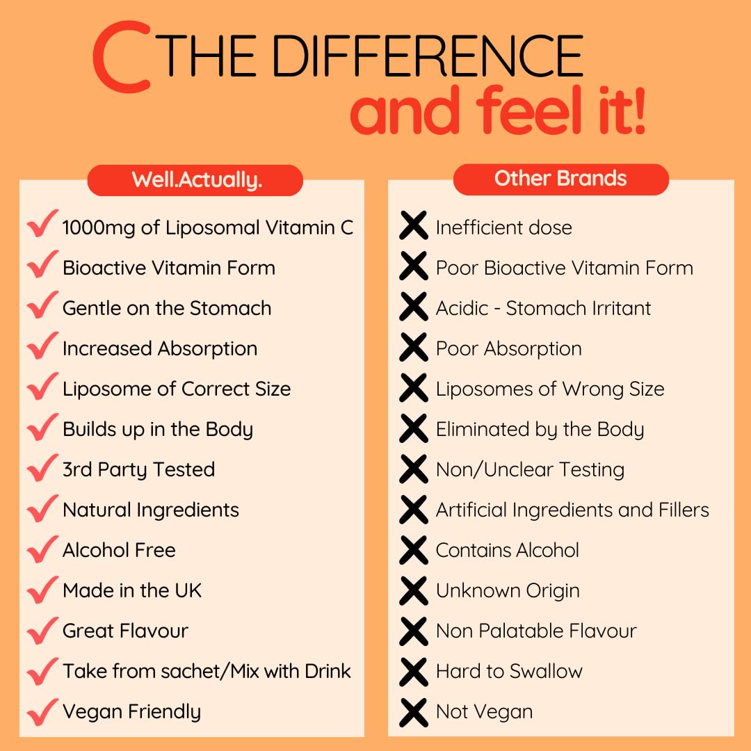 well actually WELL ACTUALLY Liposomal Vitamin C 1000mg Sachets - High Bioavailability Liquid Vitamin C Supplement - Supports Immunity, Skin, Brain, Joints, Energy - Vegan (30 Sachets)