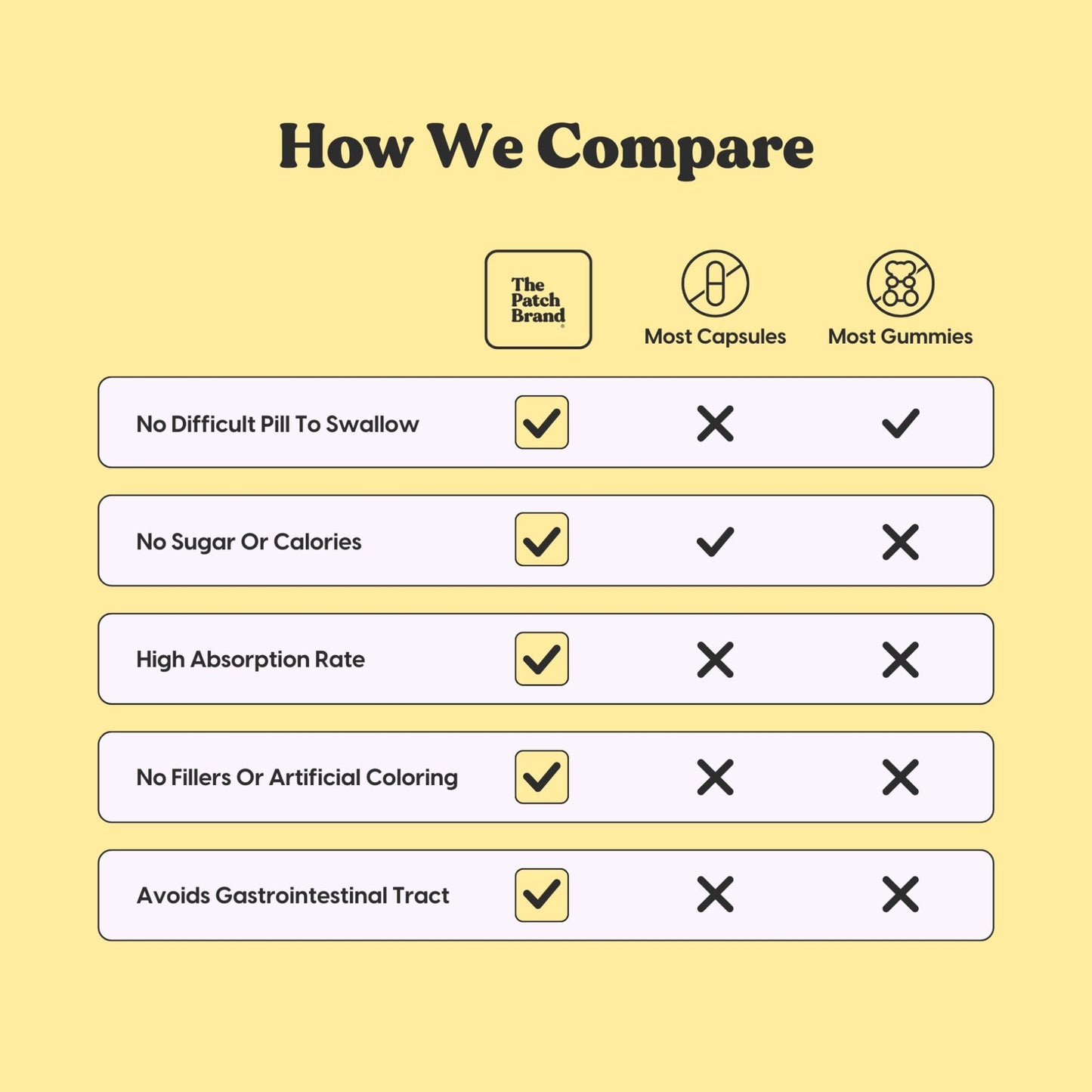 The Patch Brand Energy Vitamin Patch