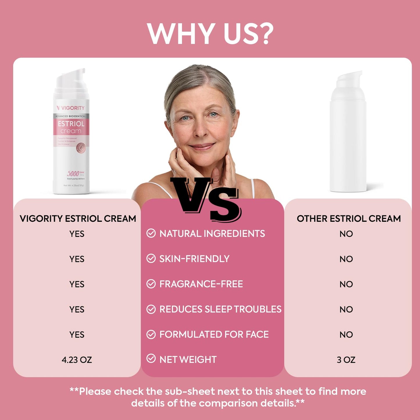 Menopause Face Cream for Women: Nourishing Moisturizer for Menopausal Skin - 3-Month Supply