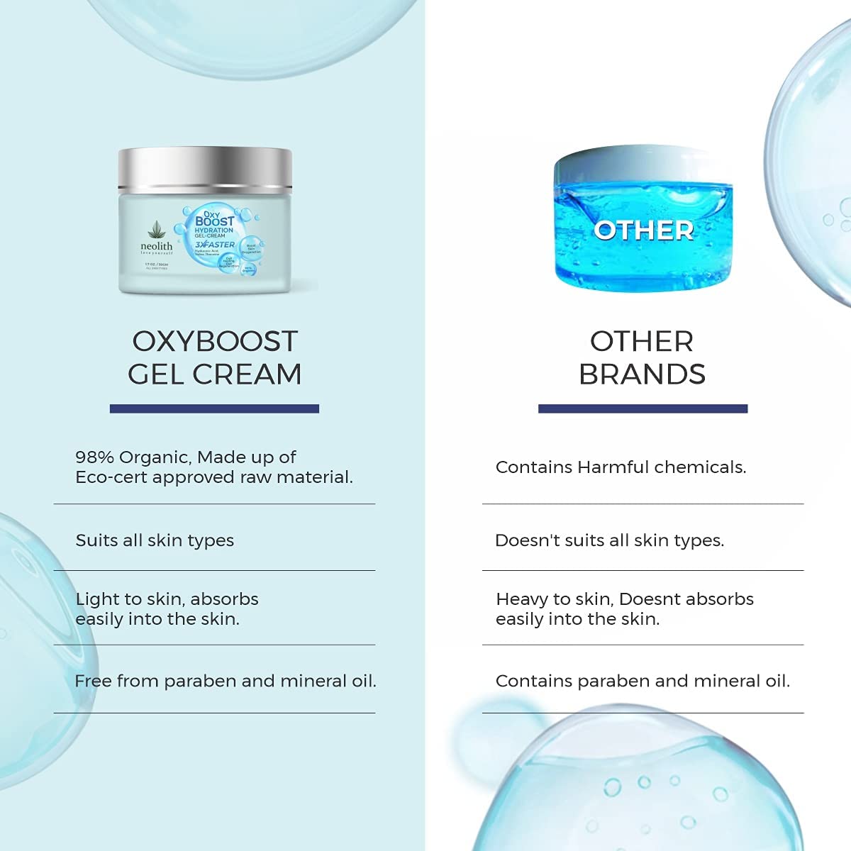 Neolith Oxy Boost Hyaluronic acid Hydration Gel Cream 98% Organic | Hydrating water gel based moisturizer for face | Cell Healing, Cell regeneration, Boost skin Oxygenation | 50 ML