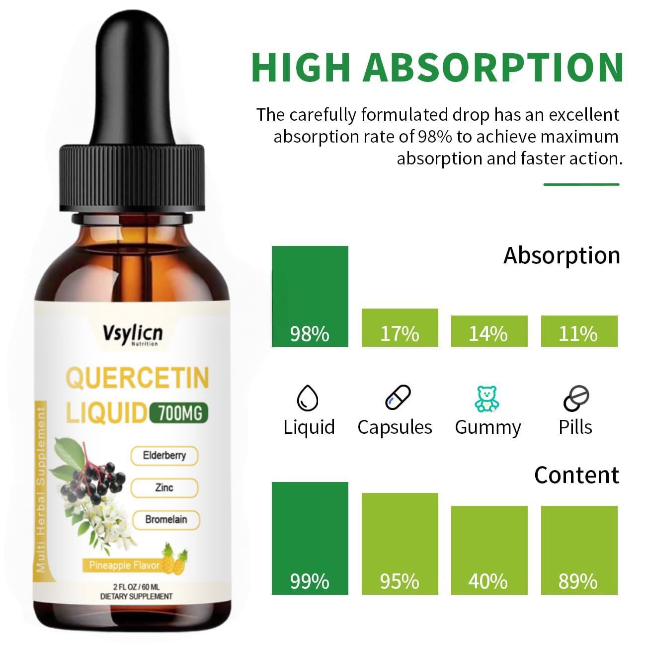 VSYLICN 700mg Quercetin Liquid Drops - Quercetin Bromelain Supplements - 5 in 1 with Bromelain Elderberry Vitamin - 4X Stronger Than Pills & Capsules - Immunity Health Respiratory Health Skin Care - 60ml