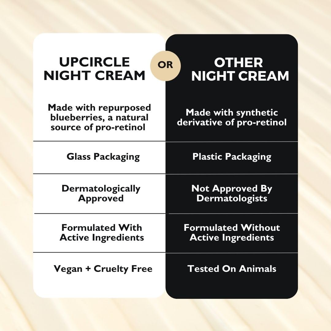 UpCircle Night Cream with Hyaluronic Acid + Niacinamide 55ml - Nourishing and Unscented for Sensitive Skin Anti-Ageing Properties - Vegan Cruelty-Free