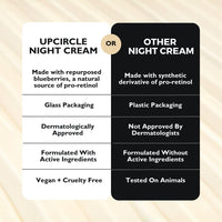 UpCircle Night Cream with Hyaluronic Acid + Niacinamide 55ml - Nourishing and Unscented for Sensitive Skin Anti-Ageing Properties - Vegan Cruelty-Free