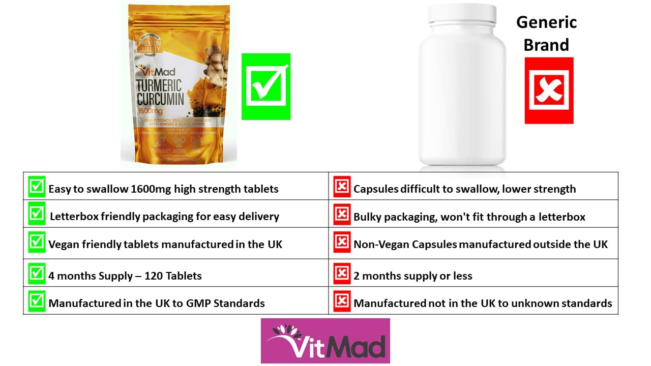 Turmeric Curcumin Ginger Black Pepper - 120 Tablets - 95% Curcuminoids - Naturally Reduces Inflammation