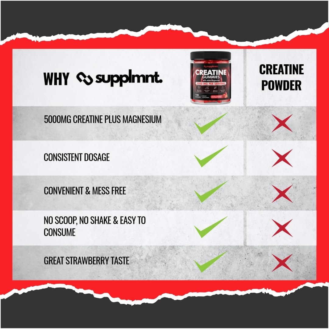 Creatine 120 Gummies Max 5000mg for Men and Women Creatine Monohydrate with Added Magnesium - Chewable Gummies, Strawberry Flavour (1 Month Supply)
