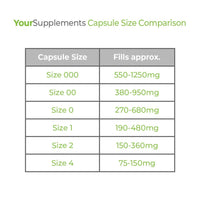 YourSupplements Your Supplements - Size 000 Empty Gelatin Capsules (100 Pack)