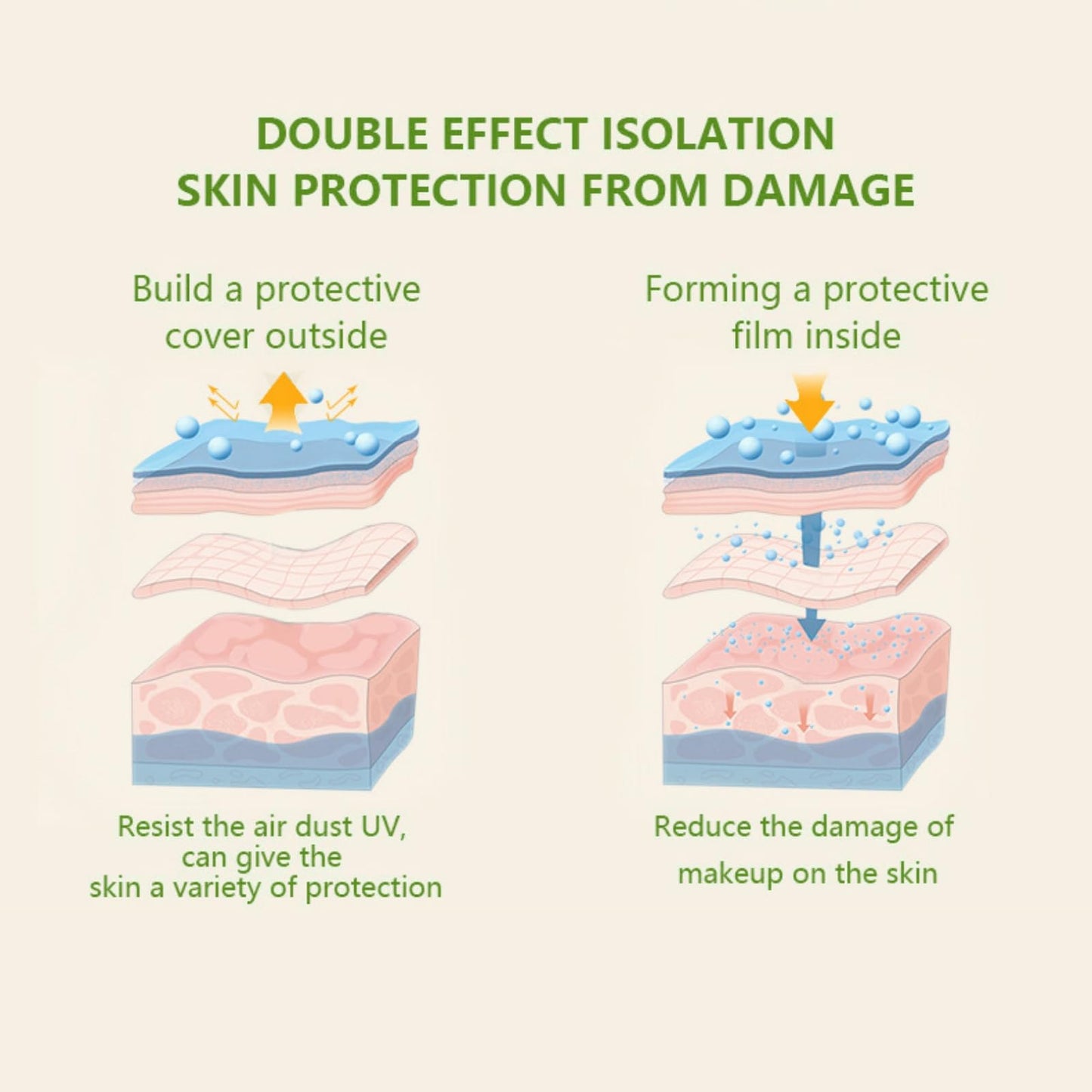 Xunzhi Green Colour Corrector Primer,Correcting Face Primer,Anti-Redness Cream for Face,Makeup Primer for Red Skin,Hydrating and Anti-Redness Makeup Base,Long-Lasting Grips Makeup,Balance Skin Tone