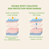 Xunzhi Green Colour Corrector Primer,Correcting Face Primer,Anti-Redness Cream for Face,Makeup Primer for Red Skin,Hydrating and Anti-Redness Makeup Base,Long-Lasting Grips Makeup,Balance Skin Tone