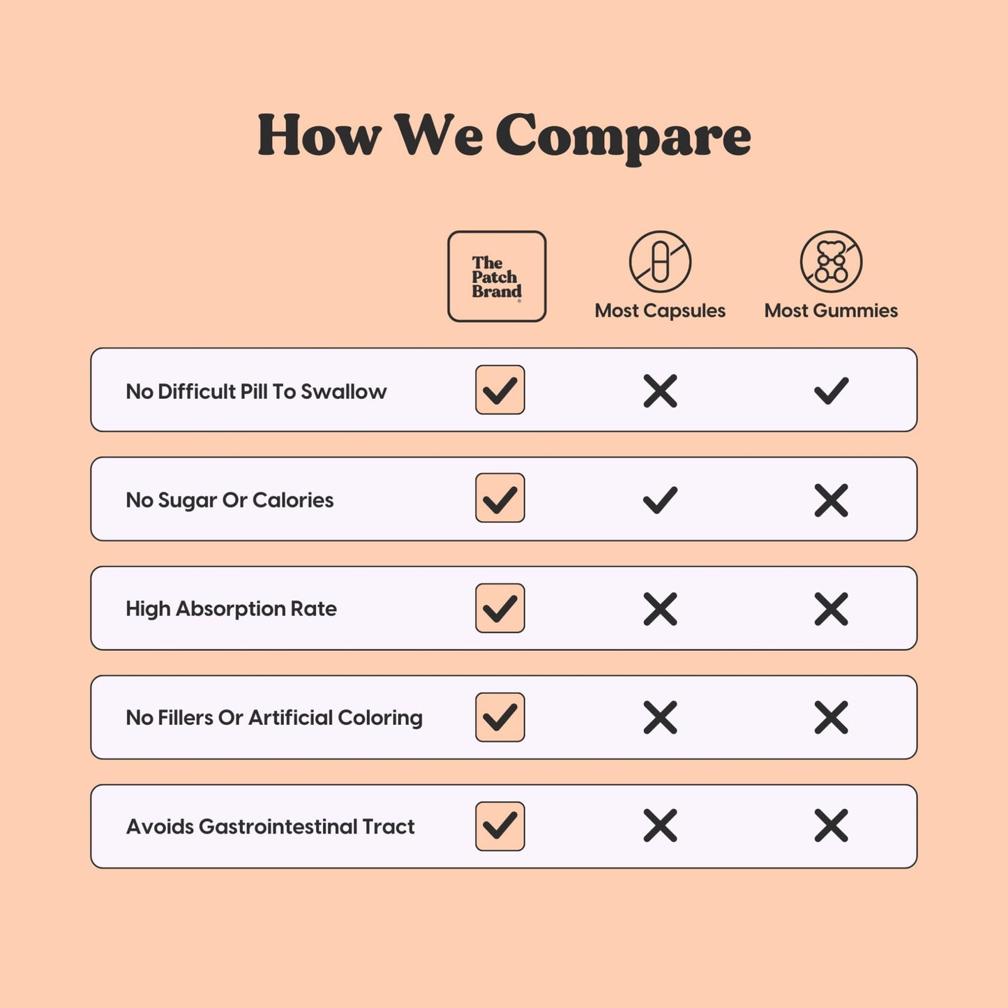 The Patch Brand Focus Vitamin Patch