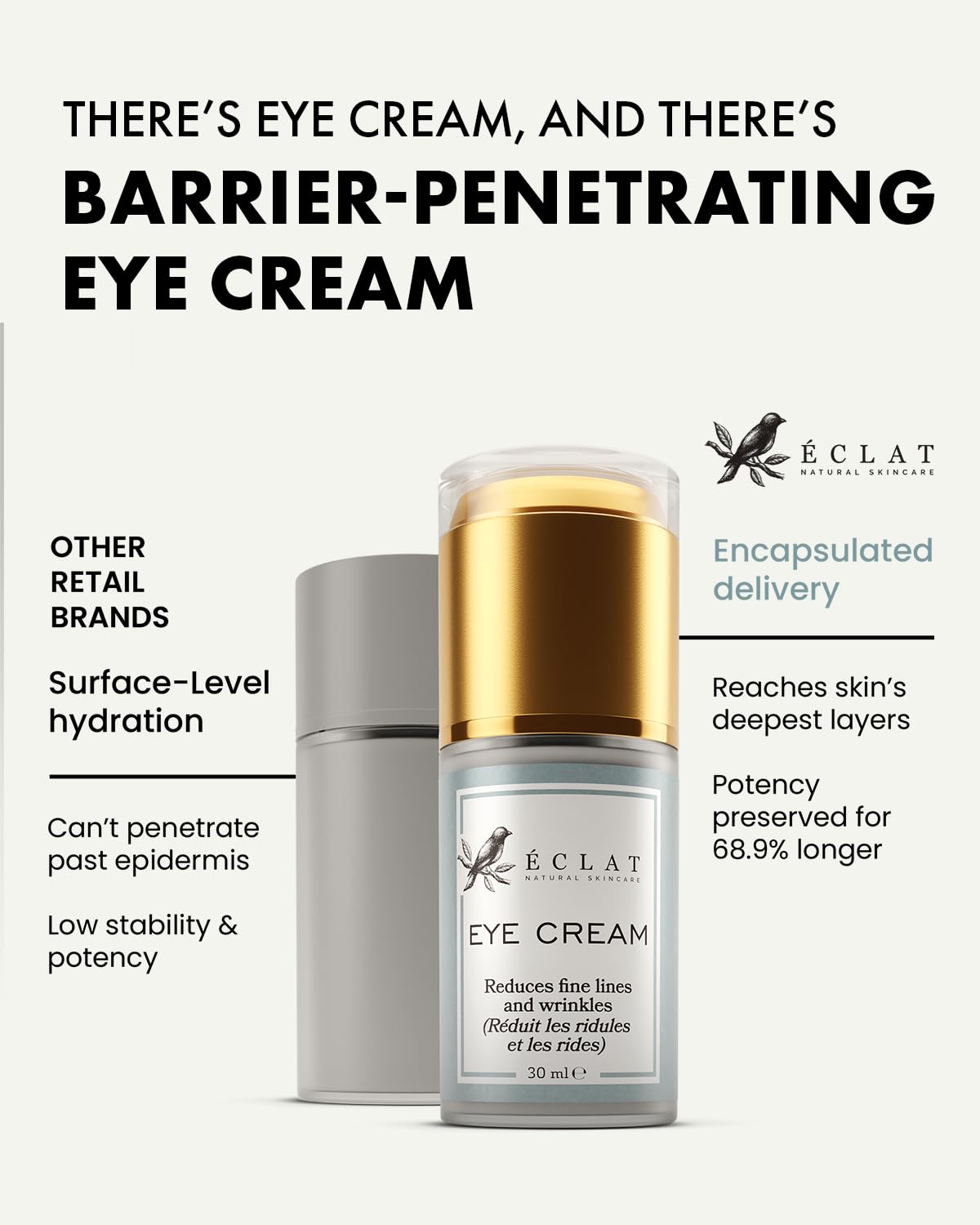 Eclat Skincare Under Eye Cream for Dark Circles and Puffy Eyes - Plumping Eye Cream Anti Aging, Dark Circle Eye Cream - Moisturizer for Puffy Eyes, Soothing Oat Extract, HA and Antioxidants – Brightening Eye Cream