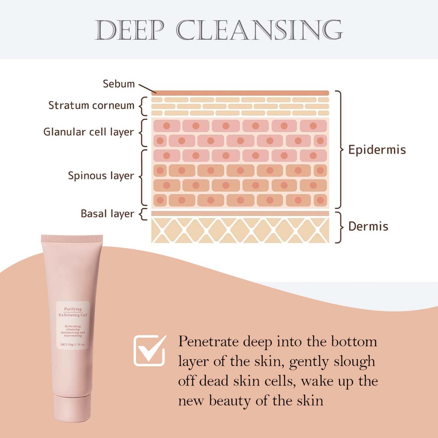 Yongst Gentle Purifying Exfoliating Gel Soothing Face Scrub & Cleanser. Exfoliate Dead Skin, Unclogs Pores, and Reveals a Radiant Glow. Ideal for Sensitive, Dry, or Oily Skin