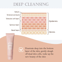 Yongst Gentle Purifying Exfoliating Gel Soothing Face Scrub & Cleanser. Exfoliate Dead Skin, Unclogs Pores, and Reveals a Radiant Glow. Ideal for Sensitive, Dry, or Oily Skin
