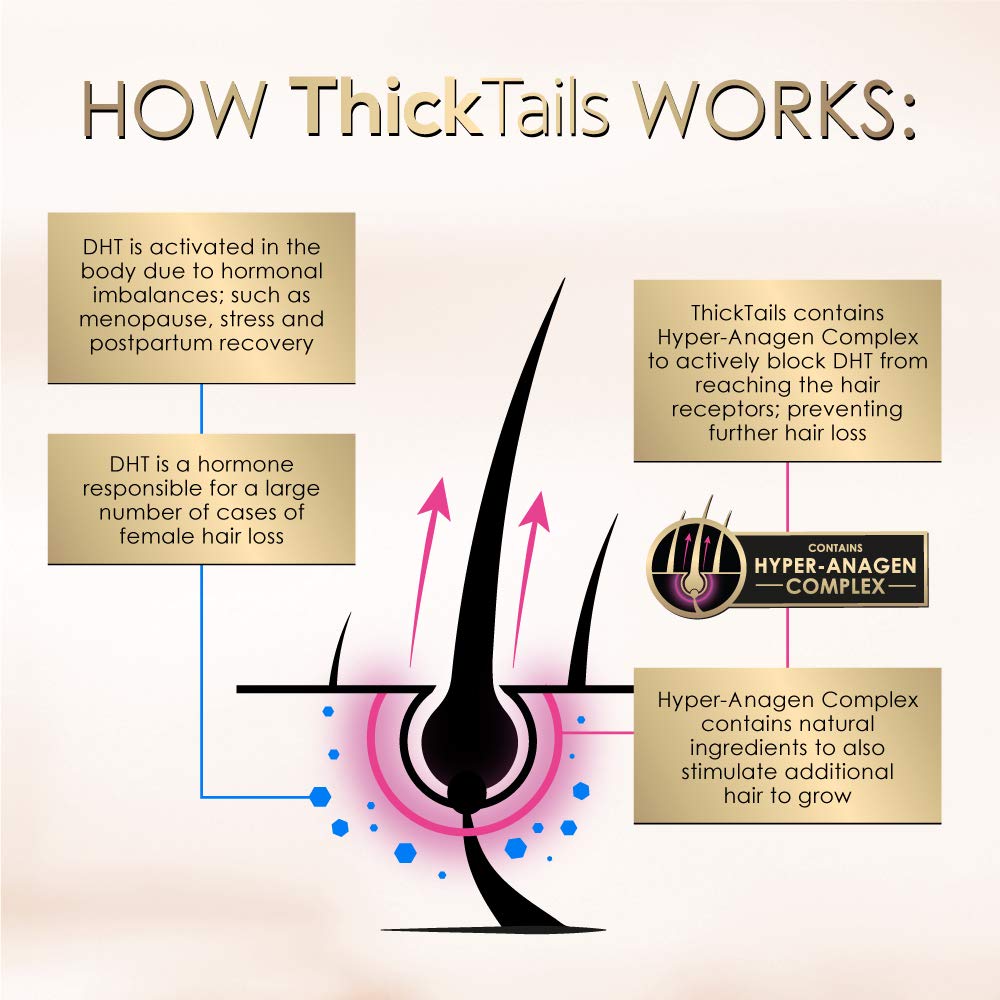 ThickTails Hair Growth Conditioner For Women - For Thinning Hair & Breakage Due to Menopause, Stress, Postpartum Recovery. Anti Hair Loss Thickening Regrowth Treatment DHT Blocker. Biotin, Caffeine