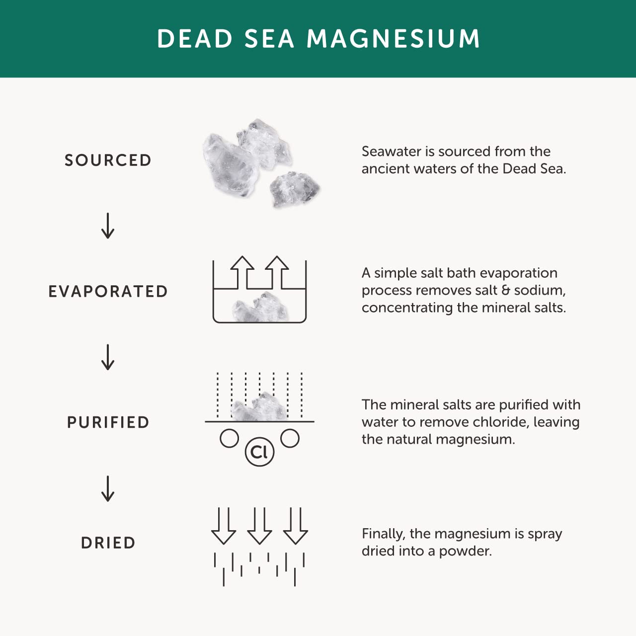 Marine Magnesium – Together Health – from Natural Marine Salts – 5 Natural Forms of Magnesium – Vegan Friendly – Made in The UK – 30 Vegecaps