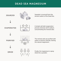 Marine Magnesium – Together Health – from Natural Marine Salts – 5 Natural Forms of Magnesium – Vegan Friendly – Made in The UK – 30 Vegecaps