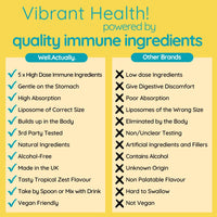 well actually WELL ACTUALLY Liposomal Advanced Immune Support (25 Servings) with Vitamin C D3 K2 Zinc & Selenium - High Strength Liquid Liposomal Vitamin C Supplement for Immunity – Vegan & Sugar Free