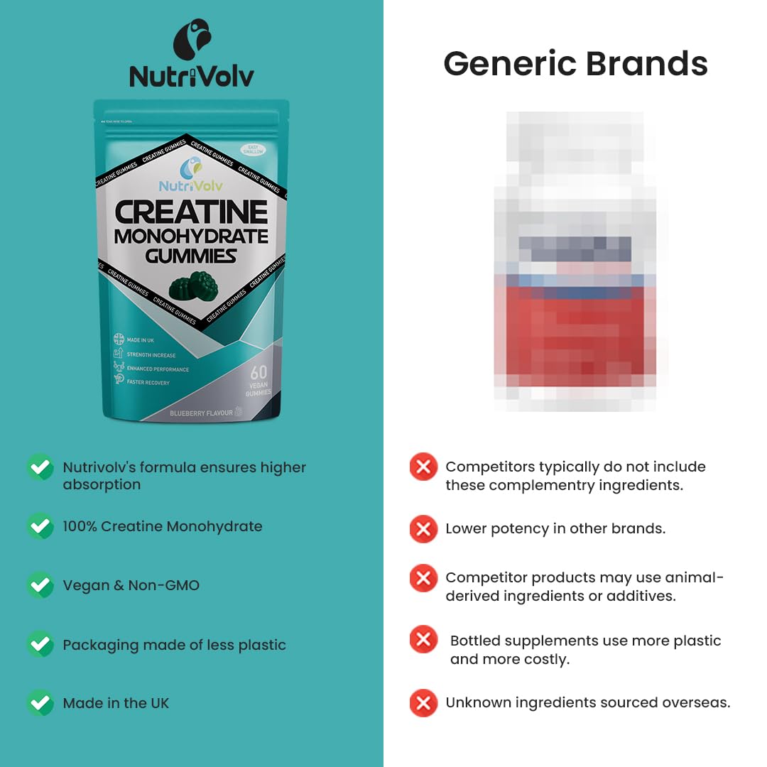Creatine Monohydrate Gummies | 60 Count | Blueberry Flavour | Muscle Growth & Recovery | Supplements for Men & Women | Vegan Friendly | Gym Pre Workout Chewable Gummies | 1 Month Supply | by NutriVolv