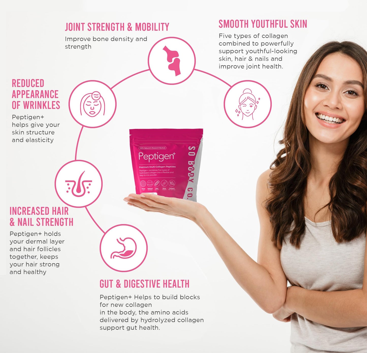 So Body Co SoBodyCo Premium Collagen Supplements for Women & Men, 5 Types of Collagen Powder, Peptigen, Collagen Peptides, Marine Collagen, Hydrolysate Powder, Multi-Collagen, 90 Days Supply, Peptigen
