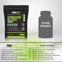 Ginkgo Biloba 6000mg - High Strength Vegan Ginkgo Biloba Leaf Extract 60 Tablets 50:1 Extract � Gluten Free, GMO Free - Made in UK by PROELITE