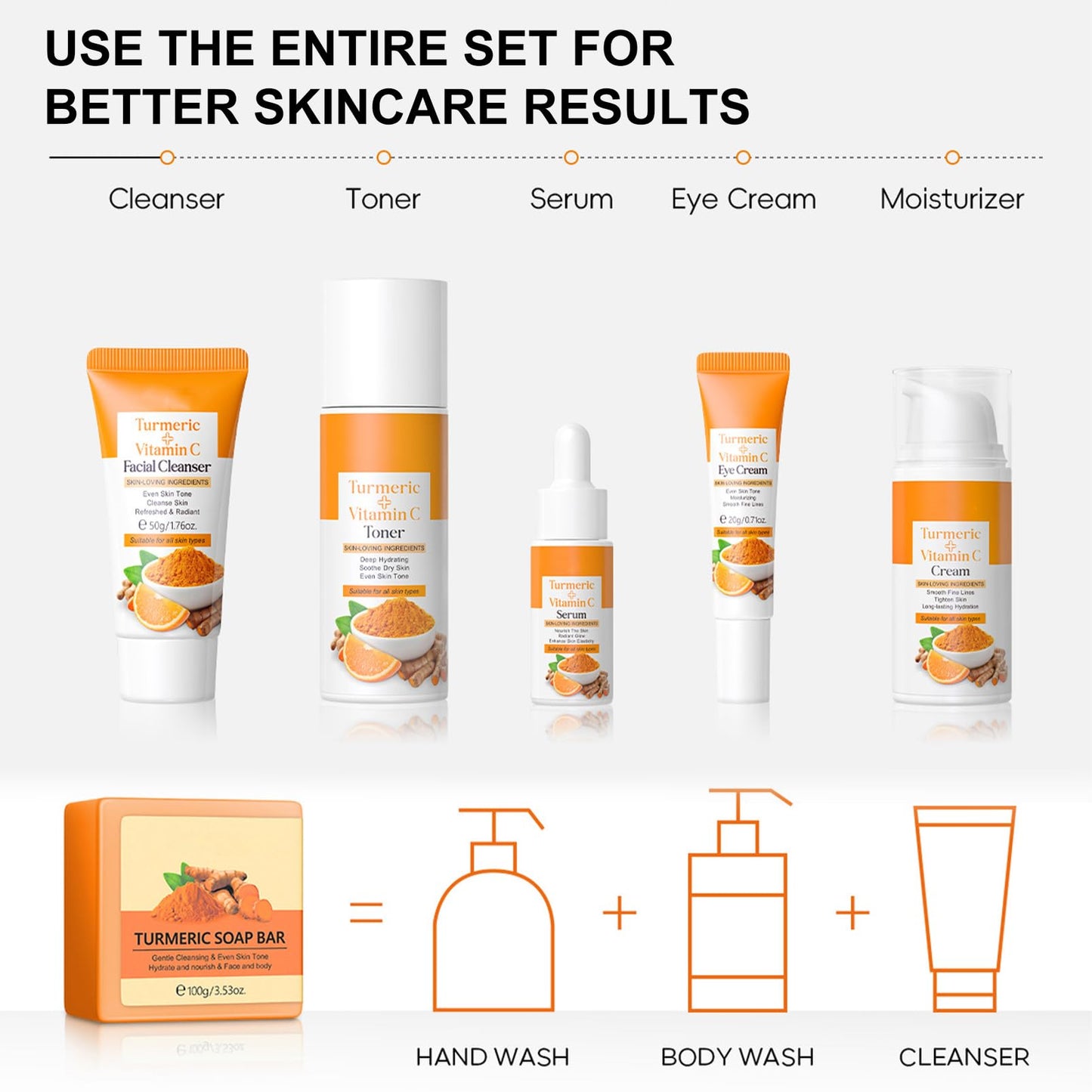 Turmeric Skincare Set - Skin Care Sets & Kits For Brightening,Exfoliating,Clearing Blackheads,Naturally Moisturizing - Birthday Gifts For Women - Skincare Gift Set Ingredients Vitamin C & Turmeric