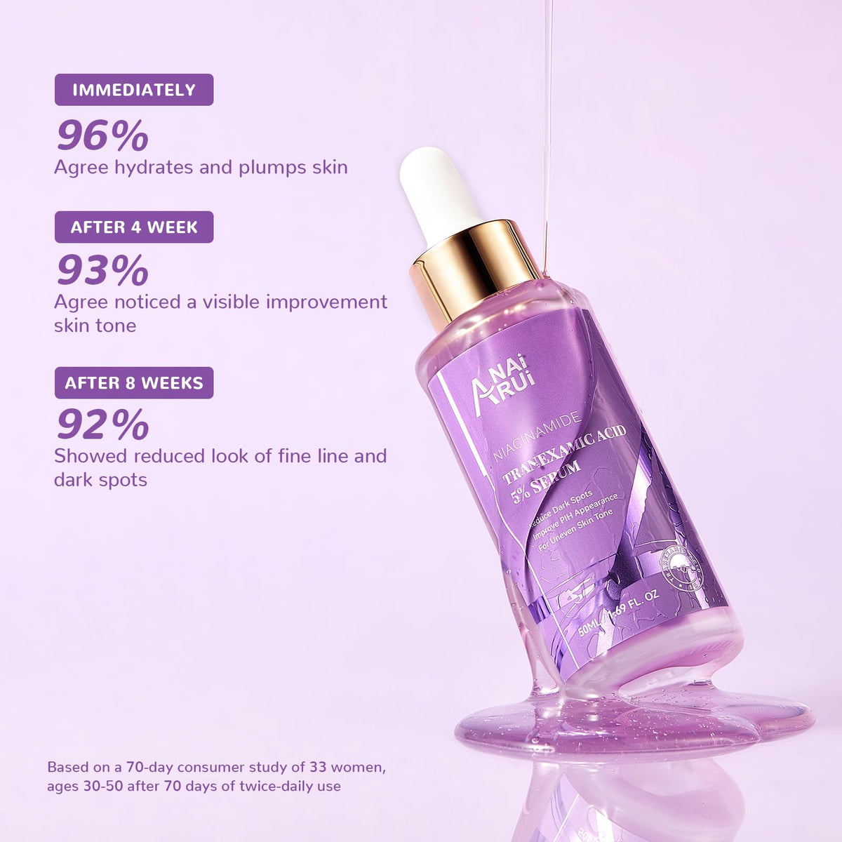 ANAI RUI ANAiRUi 5% Tranexamic Acid Serum 50 ml, Dark Spot Correcting Serum with Tranexamic Acid + Hyaluronic Acid + Niacinamide, Targets Hyperpigmentation, Even Skin Tone