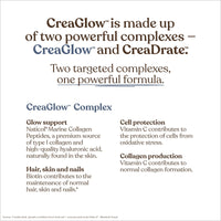 CreaGlow™ Naticol Marine Collagen + Creatine Monohydrate + Electrolytes Powder | Glow & Strength All in 1 with Magnesium, Vitamin C, Biotin & Hyaluronic Acid | Raspberry Flavoured | Free Soul