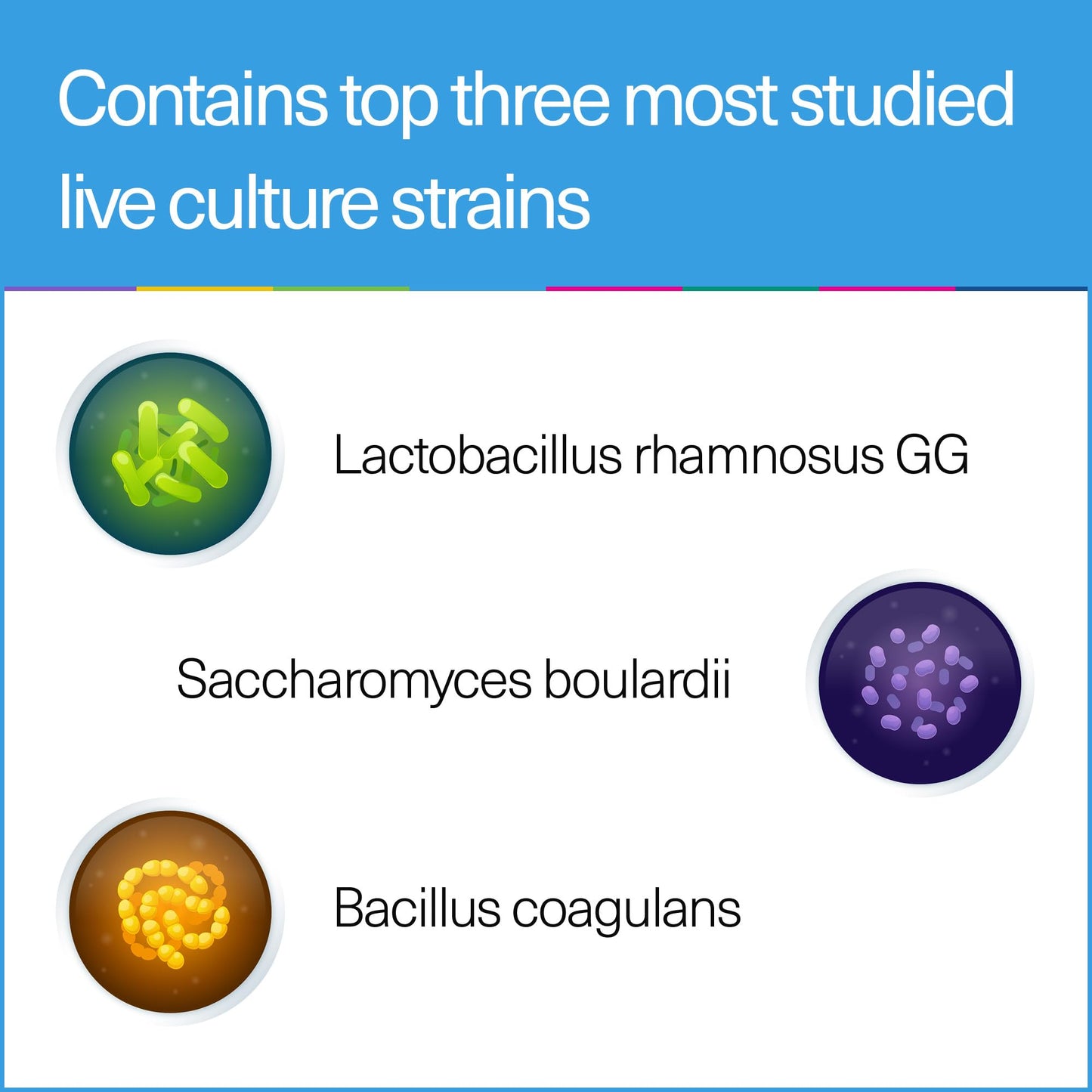 ELEMENTS Elements Supreme Microbiom - Probiotic Supplement with 14 Bacteria strains -100 Billion CFU with Fibres, Vitamin B Complex for Health Support, no GMO, Gluten Free, 28 Gastro-Resistant Capsules