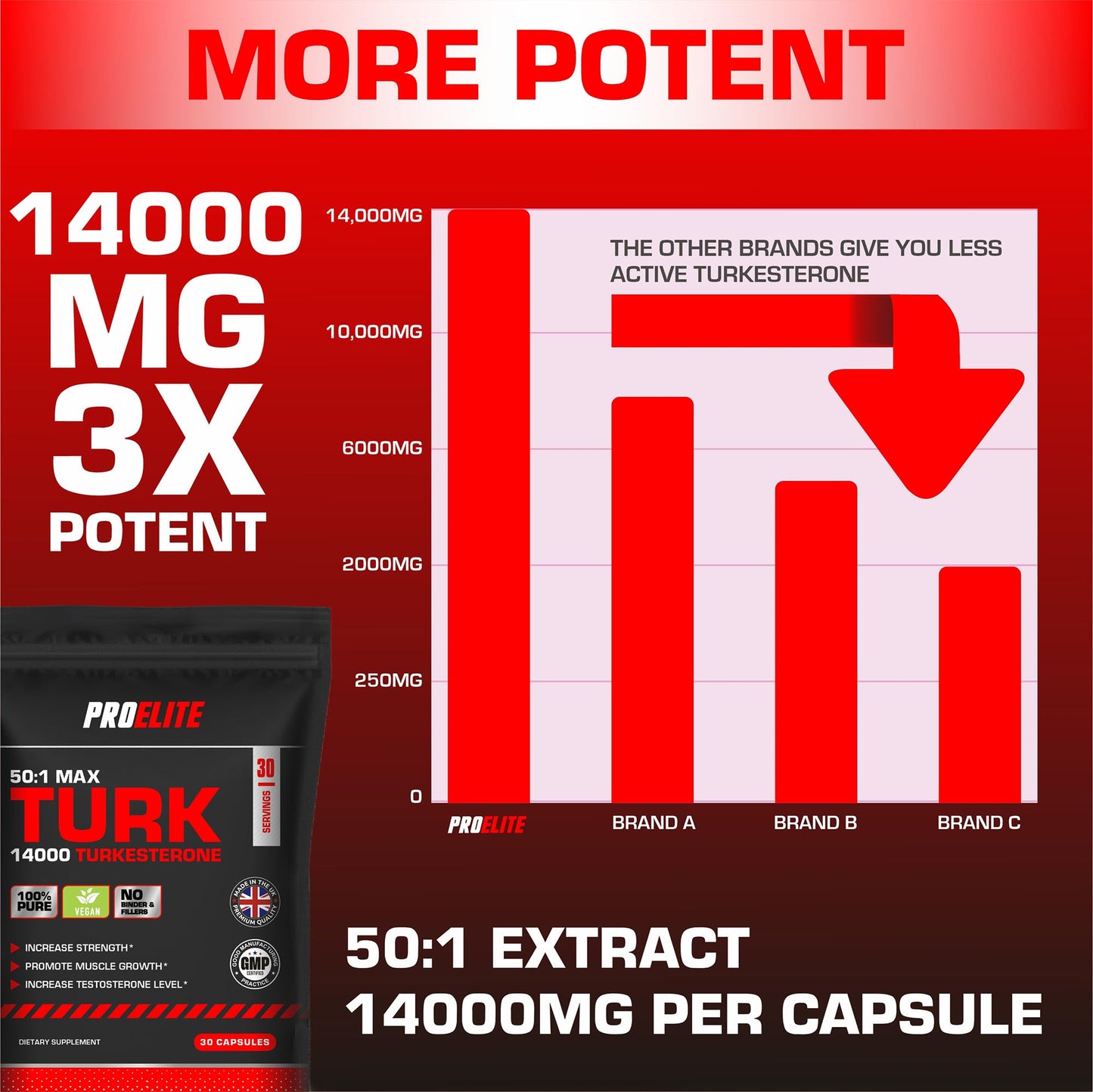 Turkesterone 14000mg | 180 Capsules Vegan Ajuga Turkestanica 50:1 Extract Supplement - Turkesterone High Strength Muscle Growth & Strength - NO Fillers or Binders by PROELITE