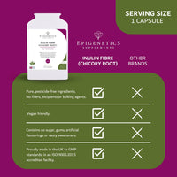 Epigenetics Inulin Fibre Supplement from Chicory Root | 120 Capsules | Prebiotic Gut Health Supplements | Increase Fibre Intake & Support Digestion | Vegan Friendly UK Made | 1 Capsule Daily 4 Months Supply