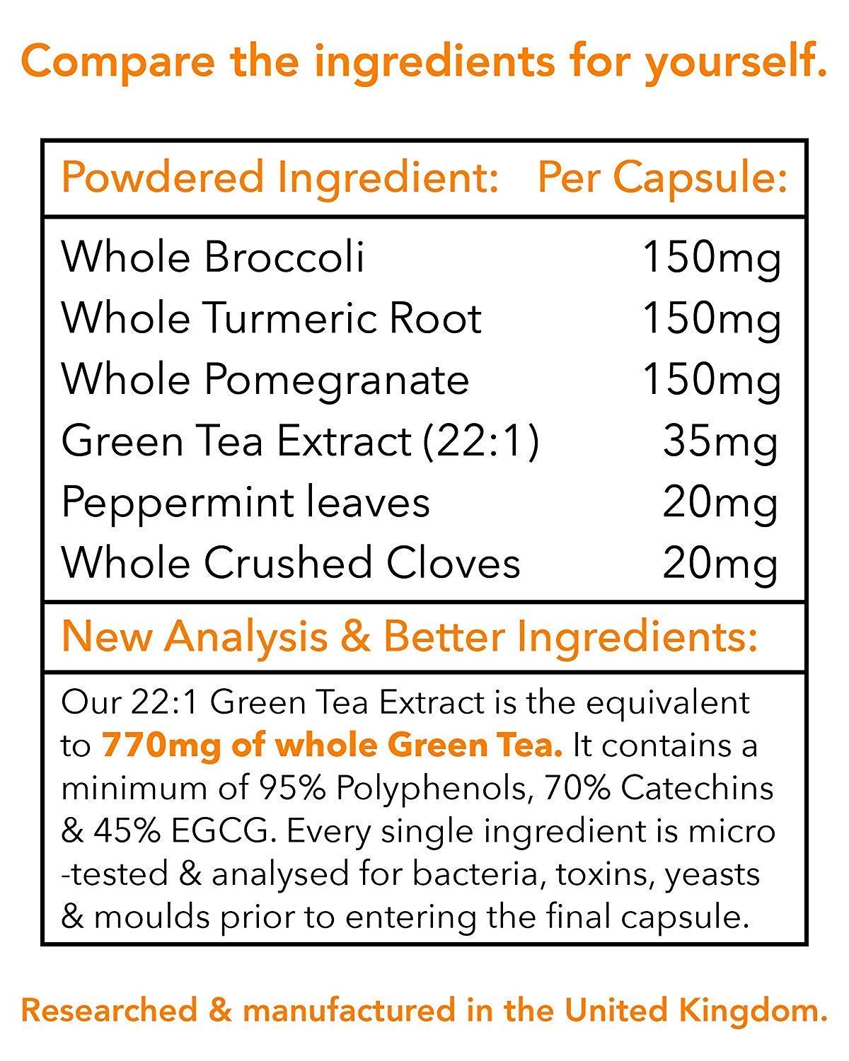 Hion Pro Phenol - 60 Capsules | 1 Month Supply | - The #1 Polyphenol, 100% Vegan Food Supplement