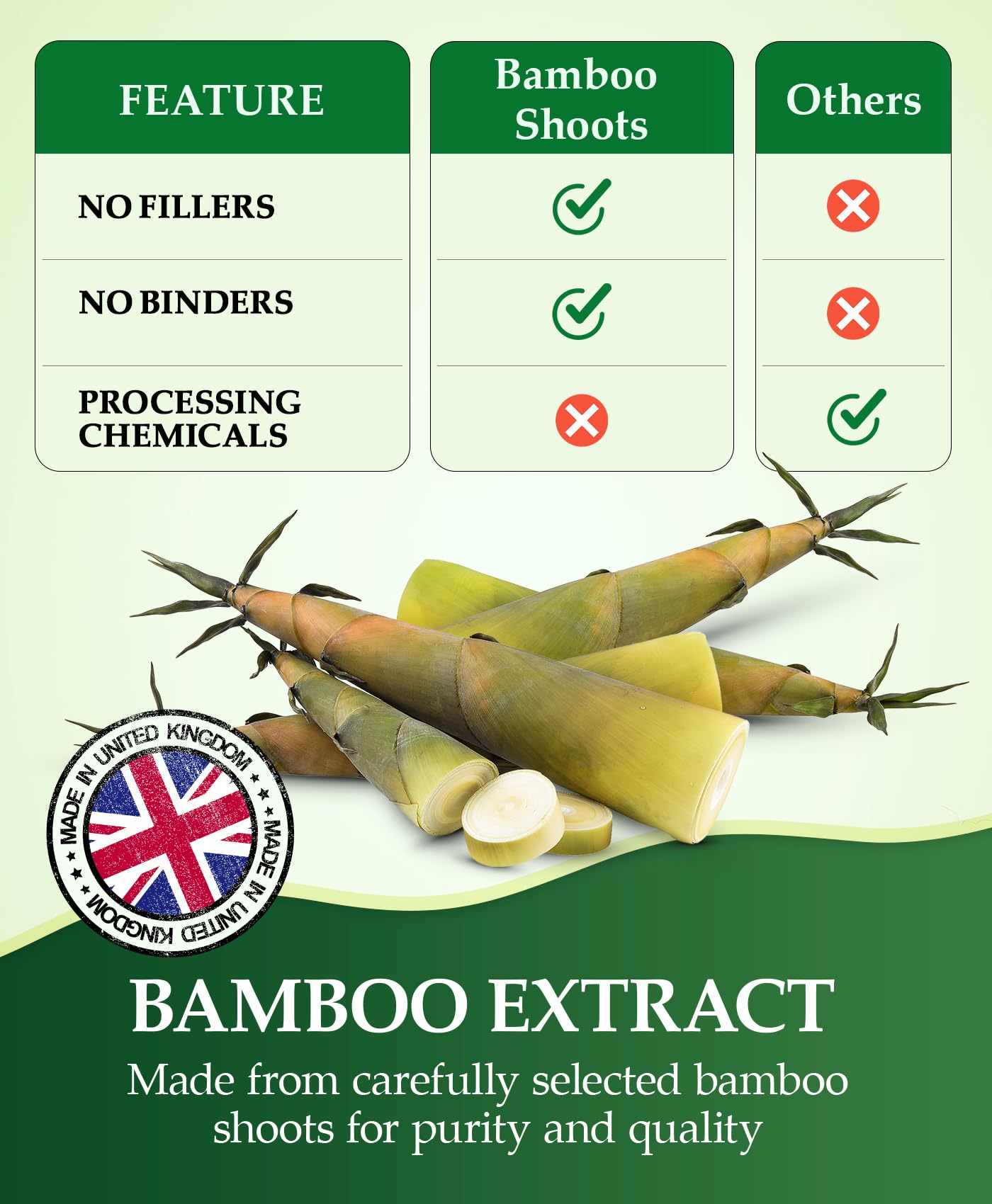 Organic Silica Extract 10:1| High Strength Naturally Sourced Silica Supplement | for Skin Health and Mobility | Vegan Capsules | from Bamboo Extract | UK Made (250G)