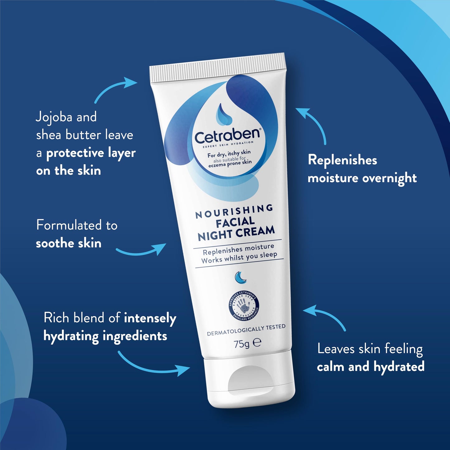 Oilatum Cetraben Nourishing Facial Night Cream, For Dry Sensitive and Eczema Prone Skin, Dermatologically Tested, Daily Moisturising Application, 1 x 75g