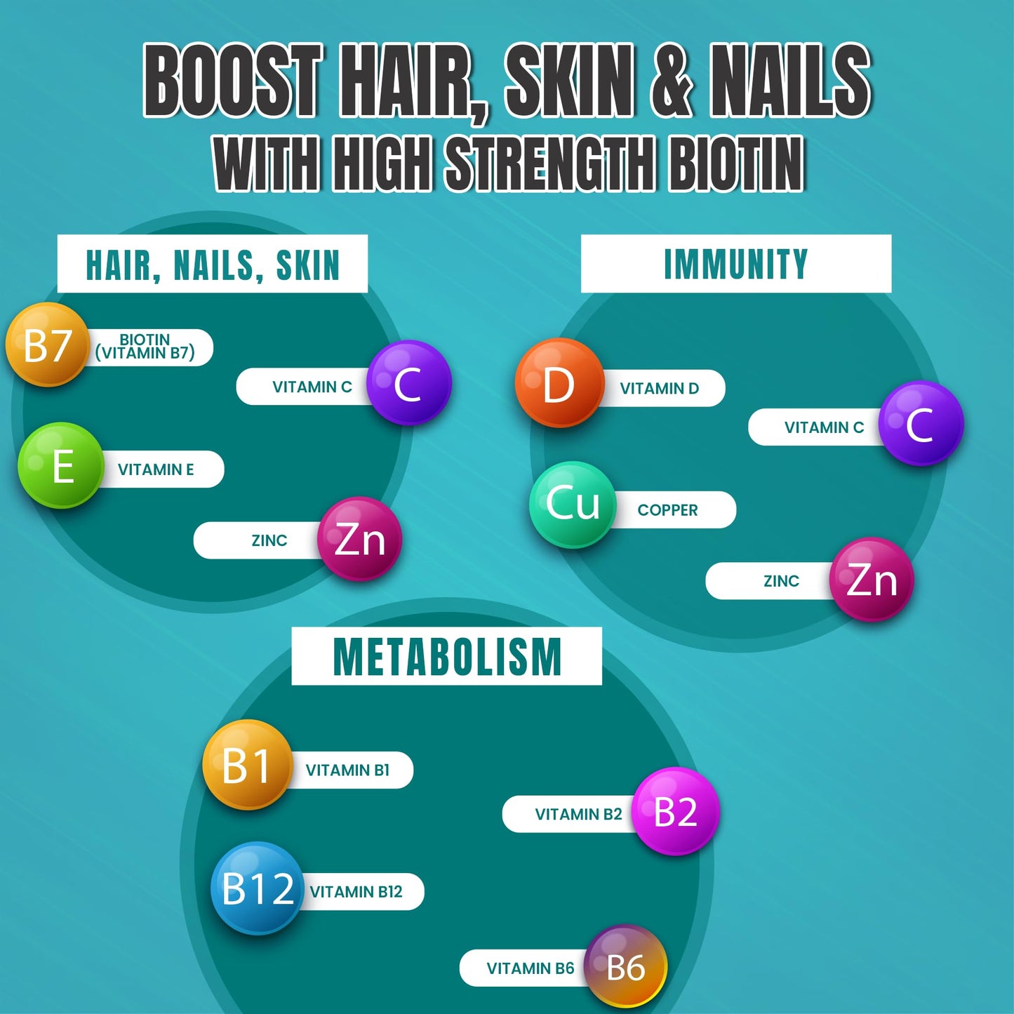 Tresible Trésible Skin Hair & Nails Vitamins for Women & Men (4-Week Supply) - Veg Biotin Tablets, High Strength Biotin Supplements with No Synthetic Binders, Hair Skin Nails Vitamins, Biotin Hair Growth