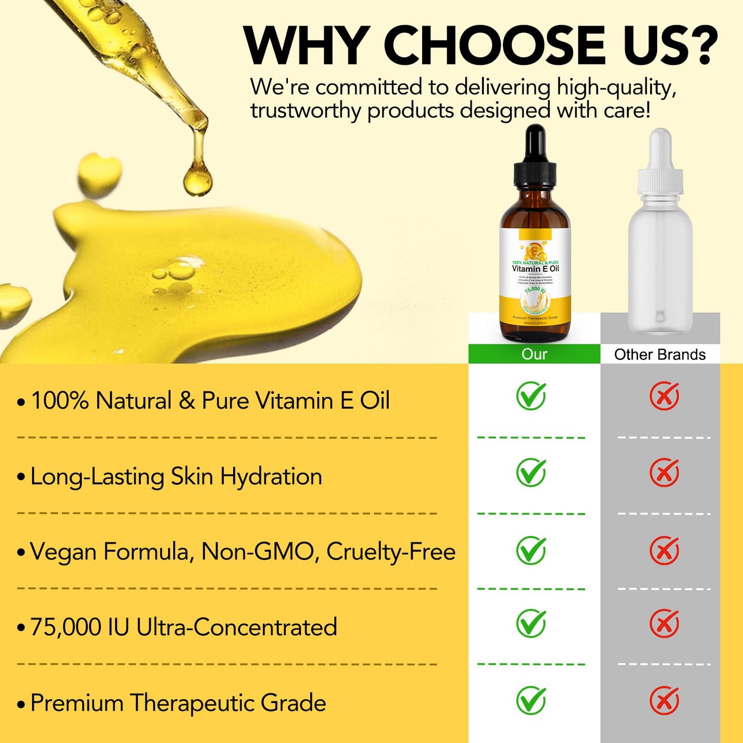 Uocasi Vitamin E Oil for Face & Skin, 75,000 Iu| 2 Fl Oz 100% Pure And Natural Bio Body VIT E Oil, Strengthens & Moisturizes Growth Of Nails, Scar, Scalp, Hair, Eyebrows & Eyelashes - Natural & Plant-based