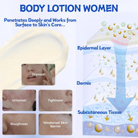 Ultra Firming Body Lotion with Niacinamide & Hyaluronic Acid -Skin Firming and Tightening Lotion for Dry & Aging Skin - Deeply Nourishes, Smooths & Improves Elasticity - Paraben-Free Skin Care (2PCS)
