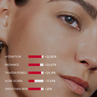 Grospe Niacinamide Skincare Set with Cleanser & Eye Cream & Face Cream Highly Concentrated and Pure Niacinamide Brightening Moisturising Delay Skin Aging Even Skin Tone 3-Piece Travel Size Skincare Set