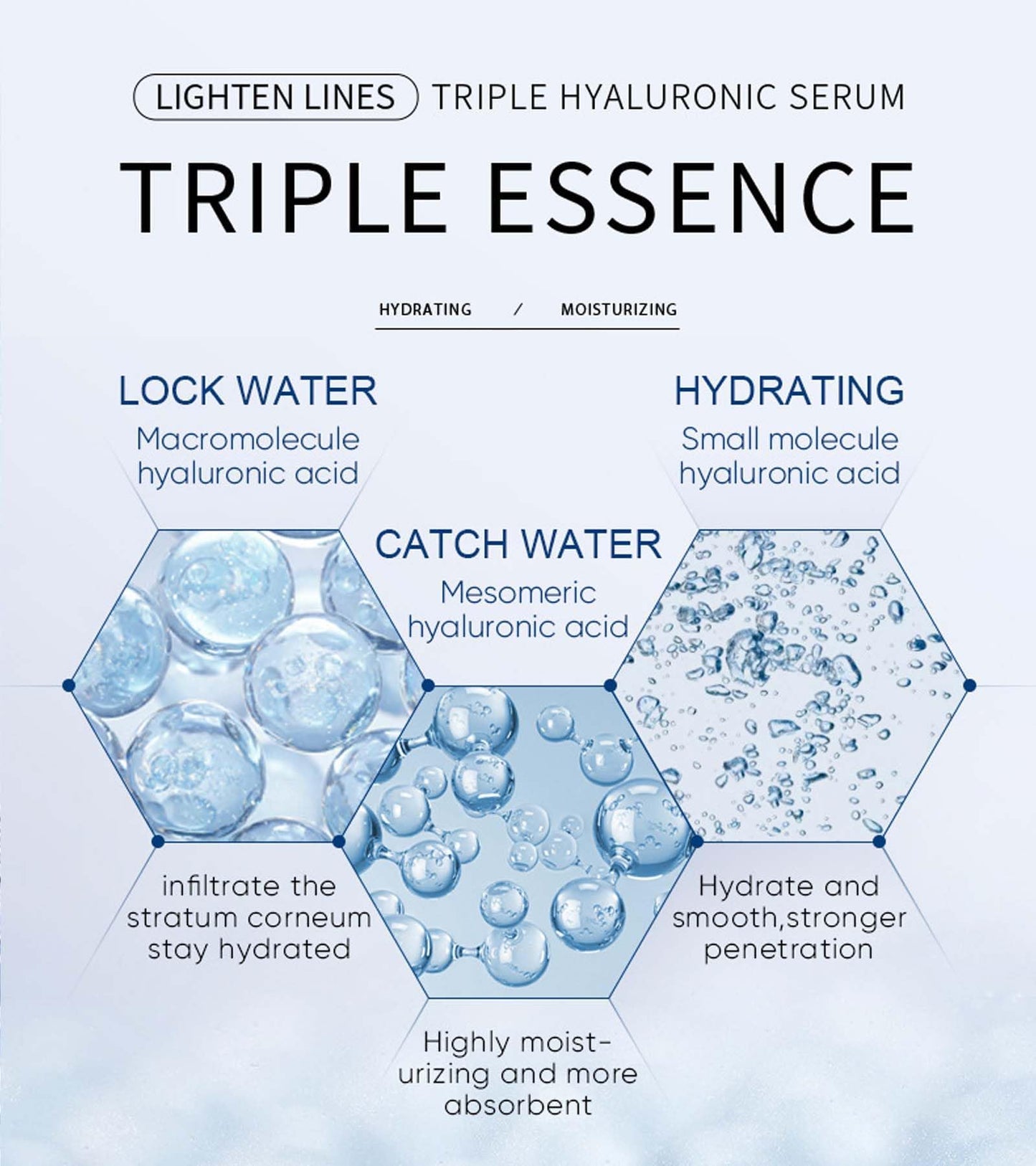 Hyaluronic Acid Concentrated Ampoules for Deeply Moisturized Skin - 7x2ml Serum for Women & Men